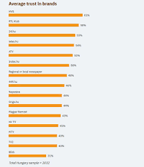 Ez vár most dávidka édesanyjára. Reuters Institute Romlott Az Index Hu Megitelese A Hvg Az Rtl Klub Es A 24 Hu Hireiben Biznak A Leginkabb A Magyarok Media1
