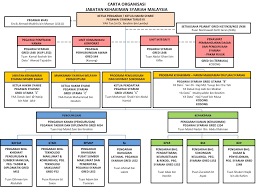 Check spelling or type a new query. Http Kelantan Jksm Gov My Jksn Downloadjksnk It2015 Pdf