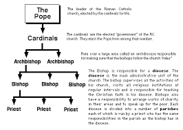 Bible Truth Online Com Blog Zone