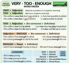 Pin By Mali Baruch Blau On English English Grammar English Words English Grammar Rules