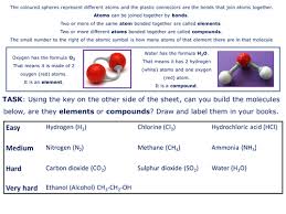 Elements And Compounds Molymod Activity Teaching Science Elements Aqa