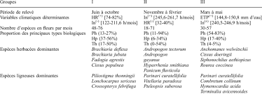 Image result for Hyparrhenia welwitschii