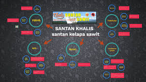 Oleh karena itu waktu aplikasi pupuk juga harus memperhatikan karakteristik pupuk dan kondisi cuaca. Santan Khalis By Lekir Khairul