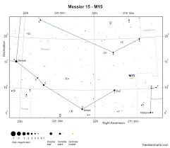 messier 15 m15 globular cluster freestarcharts com