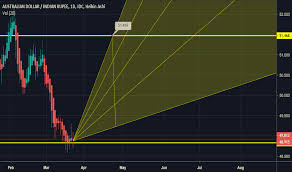 Audinr Chart Rate And Analysis Tradingview