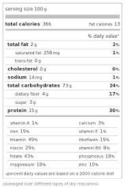 how to make meals out of your macros to crush your physique