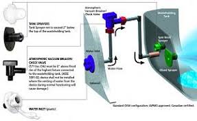 Maybe you would like to learn more about one of these? Black Tank Flush System Diagram Keystone Rv Forums