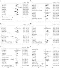 investigation of mir 92a as a prognostic indicator in cancer