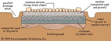 Building Methods In Ancient Rome Ancient Rome Lessons Ancient Rome Projects Ancient History Lessons