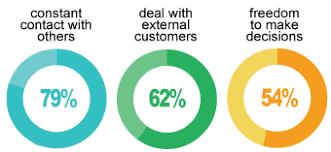 Check spelling or type a new query. Read How To Become A Database Administrator Earnmydgeree