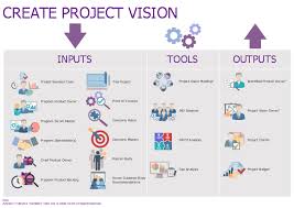 Create Project Vision Community Life Cycle Matrix Ring