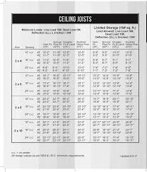 We did not find results for: Span Tables For Joists And Rafters City Of Lincoln Ne
