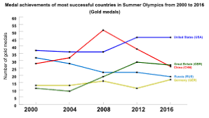 2016 Summer Olympics Medal Table Wikipedia