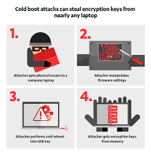 And, unfortunately, it's getting easier. New Modification Of The Old Cold Boot Attack Leaves Most Systems Vulnerable Ars Technica