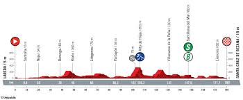 La 76ª edición de la vuelta a españa ha vivido hoy su puesta de largo en el fórum evolución de burgos, ciudad desde donde arrancará el próximo 14 de agosto con una contrarreloj individual de 8 km, con salida y llegada a su emblemática catedral. Etapas De La Vuelta A Espana 2021