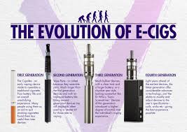 To start smoking e cigarettes you need a starter kit. Types Of E Cigarette Vapable Incredible Value E Cigs E Liquid And Accessories