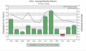 Stock Miner Seasonal Stock Trend Charts