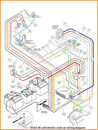 Automotive wiring manual formerly official auto wiring guide containing guaranteed correct circuit diagrams covering all motor cars from. Pin On Golf Cart Repair