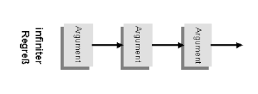 Therefore, there must be one greatest entity, namely god. Das Munchhausen Trilemma Richard Dawkins Foundation