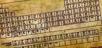 تاريخ الجدول الدوري الجزء الأول الكيمياء العربي periodic table chemistry sheet music