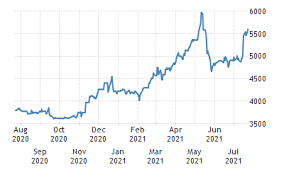 Check out the latest ideas and forecasts on new zealand dollar / u.s. 0qf Wkhzkfng7m