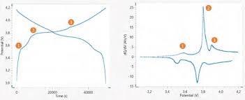 And how to increse current and voltage with 2 batteries like this below? Advancements In Li Ion Battery Research