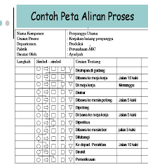 Heho Lecture Flow Process Chart Fpc Peta Aliran Proses