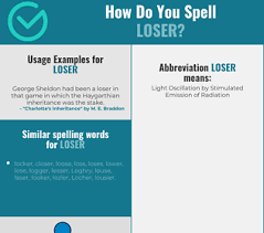 Correct Spelling For Loser Infographic Spellchecker Net
