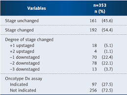 Table 3 From Comparison Of Pathological Prognostic Stage And