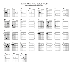 Orkney Tuning Chord Chart In 2019 Bass Guitar Chords Free