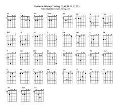 orkney tuning chord chart in 2019 bass guitar chords free