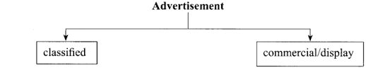 Advertisement writing in english | advertisement writing class 12 | advertisement advertisement writing | how to write advertisementhello friends ! Advertisement Writing Class 11 Format Examples