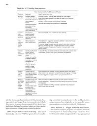We did not find results for: Part Ii Final Research Report Developing Best Practice Guidelines For Improving Bus Operator Health And Retention The National Academies Press