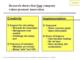 We've got 11 questions—how many will you get right? The Innovation Value Chain Prof Morten Hansen Managing