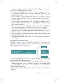 Menentukan mosi buku paket hal 187 tolong jawab kak buat besok bahasa indonesia kelas x edisi revisi hal 188 tolong dibantu 1 bacalah teks di bawah ini dengan baik 2 secara. Tugas 2 Mengenali Struktur Teks Biografi