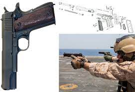 Testing and refinement of the weapons continued from 1907 to 1911. Here S The Plan For The Sale Of The Army S Surplus M1911 Pistols
