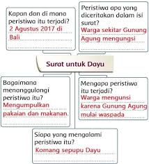 We did not find results for: Kunci Jawaban Tema 5 Kelas 3 Halaman 123 124 126 127 128 Pembelajaran 1 Subtema 3 Pengaruh Perubahan Cuaca Terhadap Kehidupan Manusia