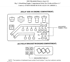 Save money on one of 4 used 1997 mitsubishi montero sports near you. 2000 Mitsubishi Montero Sport Fuse Box Wiring Diagrams Wait Manage Wait Manage Alcuoredeldiabete It