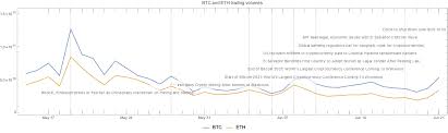 With some very strained logic. Cryptocurrencies Data Explorations Mathematica For Prediction Algorithms