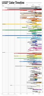 Remember that the colors you will see depend greatly on the quality and calibration of your computer screen or printer. Lego Colour Chart Reference New Elementary Lego Parts Sets And Techniques