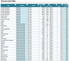 Grocery Price Comparison Spreadsheet