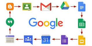 Google Apps For Your Business G Suite Formerly Google Apps For Work And Google Apps For Your Domain Is A Bran Google Apps Google Photos App Google Activities