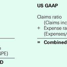 Learn about root insurance in this 2021 auto insurance review, including how to get a quote and what kind of drivers will save money by choosing root. Pdf Measuring Underwriting Profitability Of The Non Life Insurance Industry