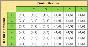 Peluang teoritik adalah rasio dari hasil yang dimaksud dengan semua hasil yang mungkin disebut ruang sampel s. Peluang Empirik Dan Peluang Teoritik