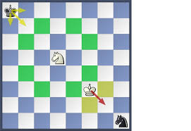 chess strategy for chess openings and chess principles