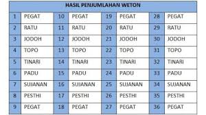 Maybe you would like to learn more about one of these? Cara Simpel Menghitung Kecocokan Pasangan Dengan Primbon Jawa Akurat Nggak Ya