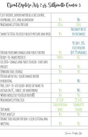 Cricut Explore Air 2 Vs Silhouette Cameo 3 Cricut Vs