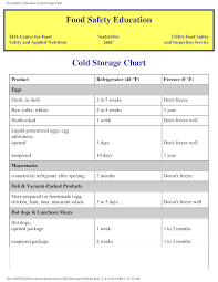 Usda Meat Temperature Chart Scope Of Work Template In 2019