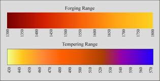 heat temperature 1018 steel metal working tools metal