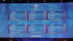 Петер гулачи и криштиану роналду. Euro 2020 Draw Germany France And Portugal Together England Croatia Meet Again
